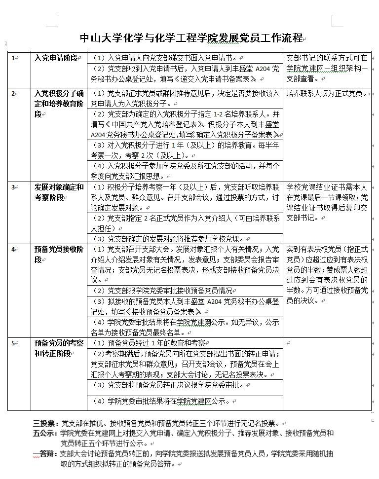 日韩av
化学与化学工程十大日韩av平台
发展党员工作流程